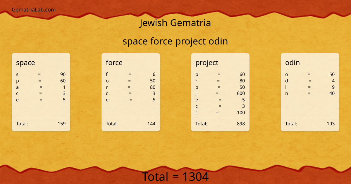 space force project odin in jewish Gematria